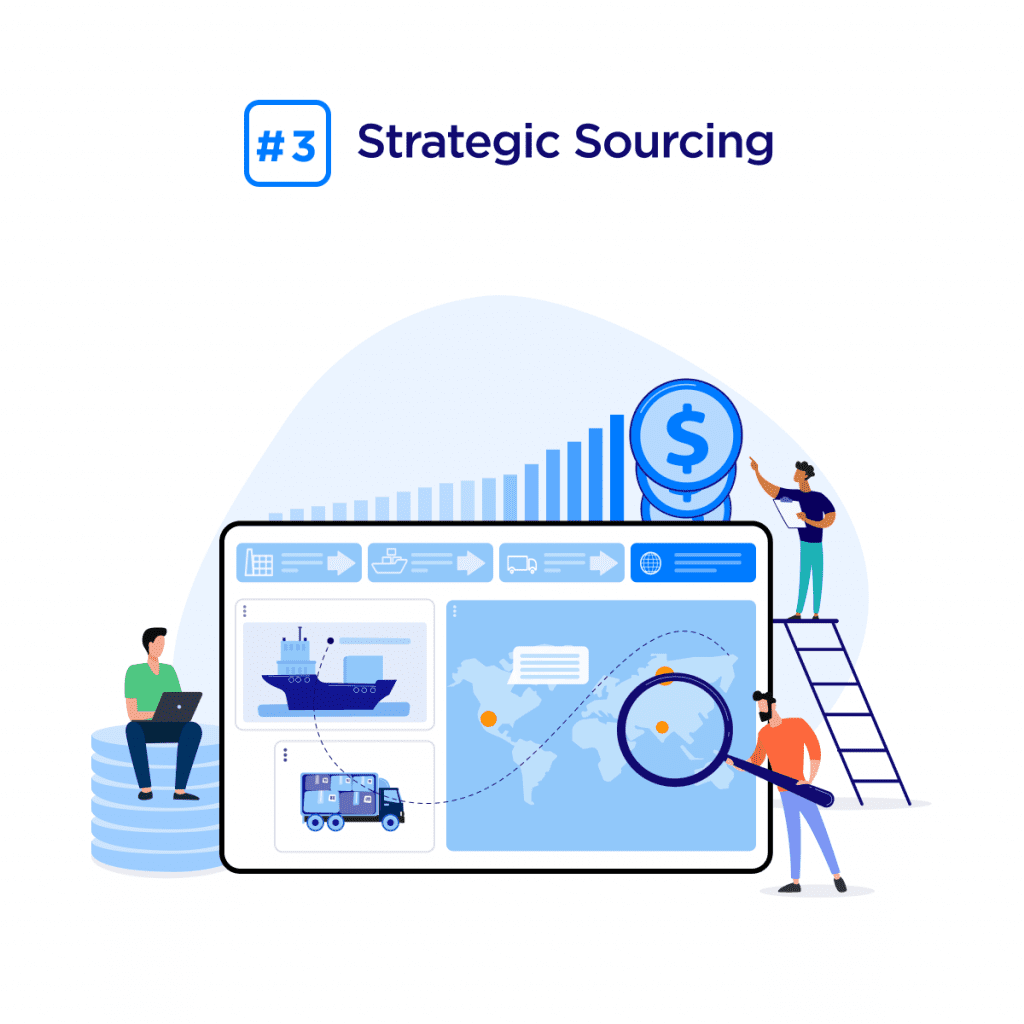 Advantages of Source-to-Pay -Strategic sourcing