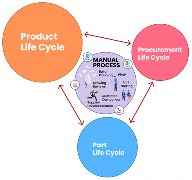 Manufacturing Technology | Production Planning | Production Technology