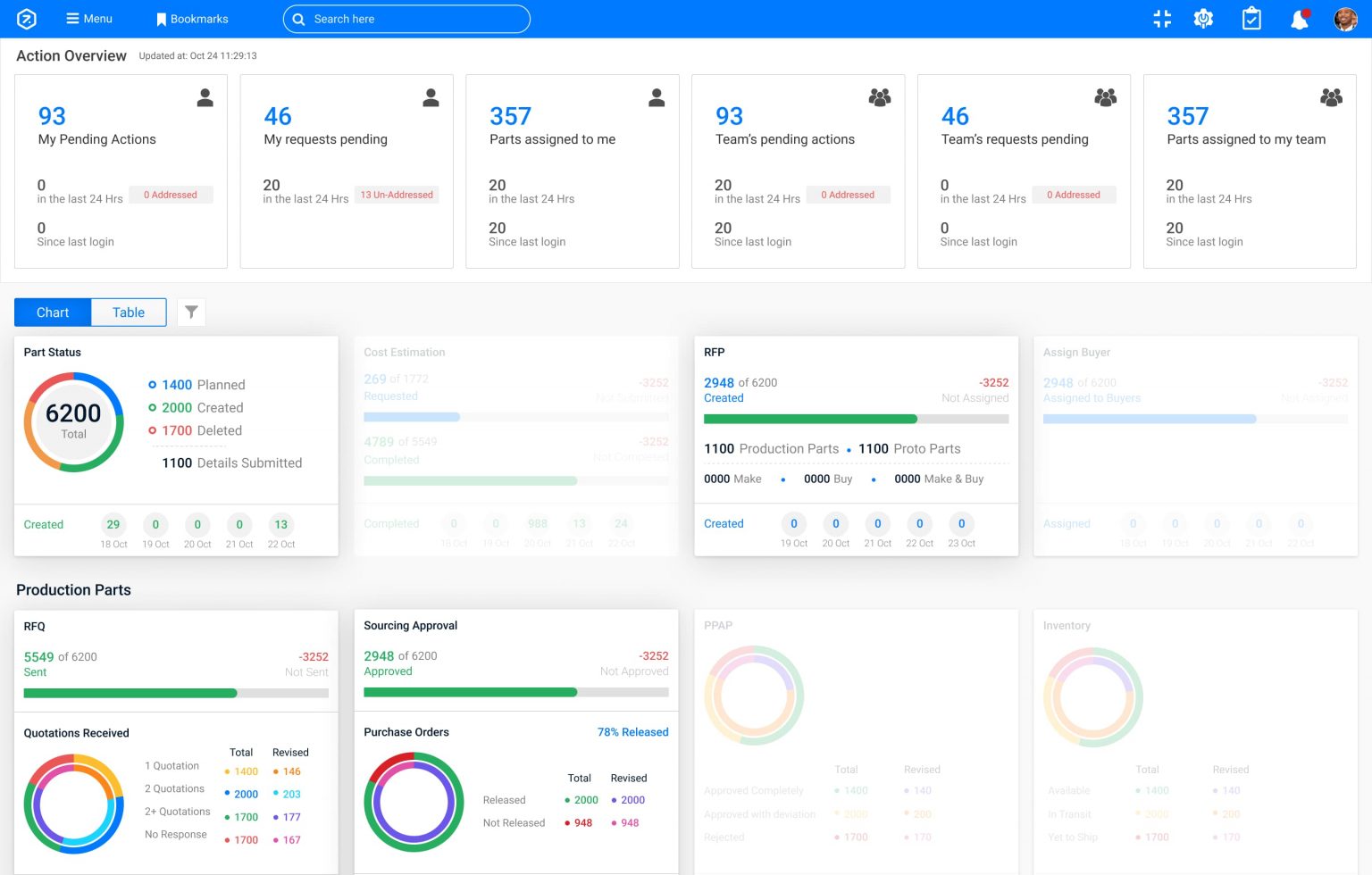 RFX Process | RFX in procurement | RFX Sourcing